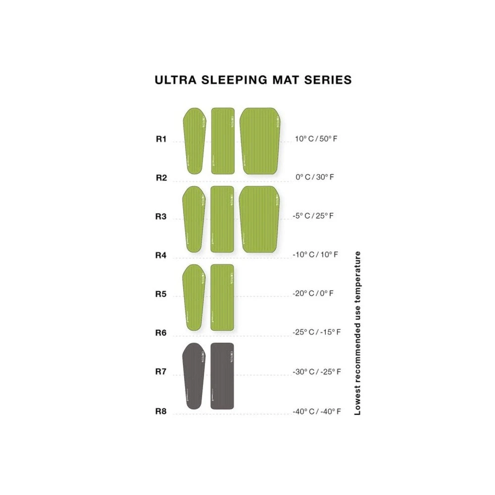 Exped Ultra 3R LW Mummy 2 Exped Ultra 3R LW Mummy - Image 2